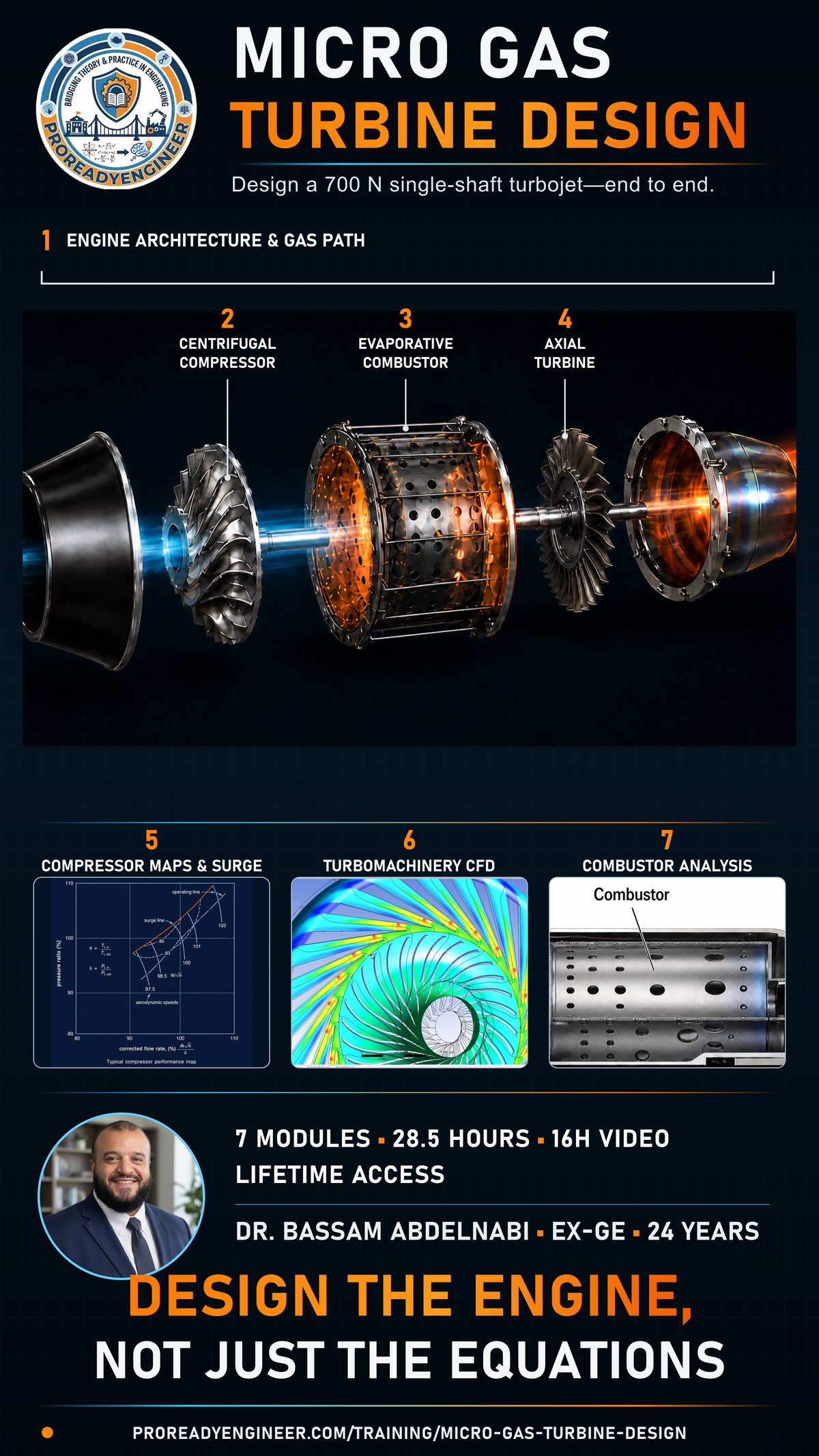 Micro Gas Turbine Design — live online cohort: design a 700 N single-shaft turbojet end to end. Engine architecture and gas path, centrifugal compressor, evaporative combustor, axial turbine, compressor maps and surge, turbomachinery CFD, and combustor analysis. Seven live days of four hours each, with the complete recorded course included.