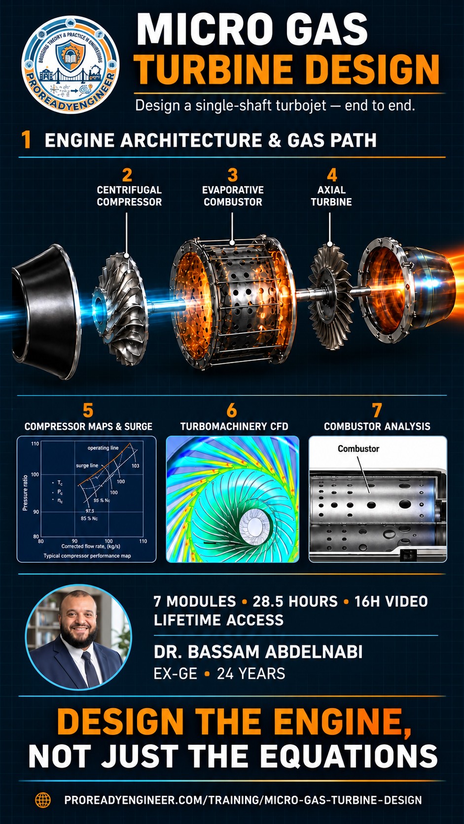 Micro Gas Turbine Design: design a single-shaft turbojet end to end: engine architecture and gas path, centrifugal compressor, evaporative combustor, axial turbine, compressor maps and surge, turbomachinery CFD, and combustor analysis. Seven modules, 28.5 hours, 16 hours of video, lifetime access.